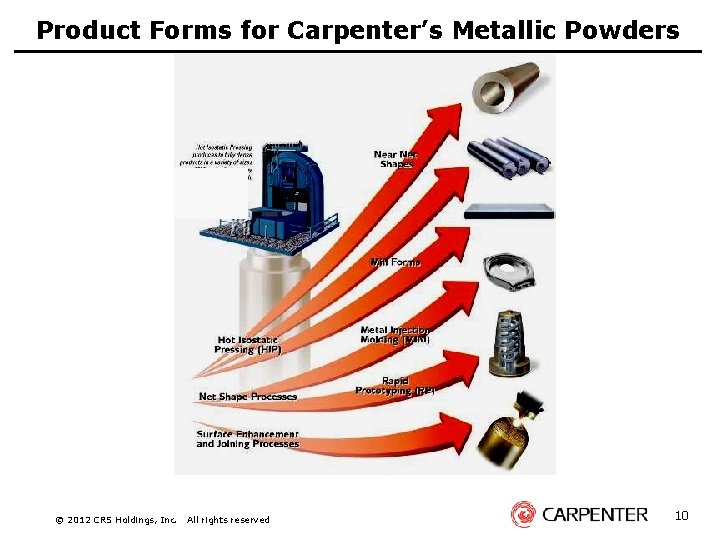 Product Forms for Carpenter’s Metallic Powders © 2012 CRS Holdings, Inc. All rights reserved