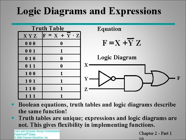 Logic Diagrams and Expressions Truth Table XYZ 000 001 010 011 100 101 110