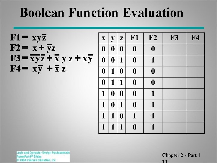 Boolean Function Evaluation F 1 = xy z F 2 = x + yz