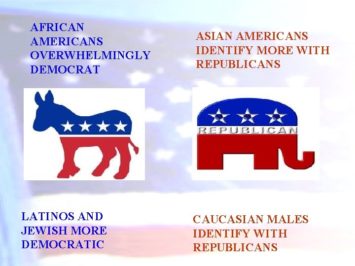 AFRICAN AMERICANS OVERWHELMINGLY DEMOCRAT LATINOS AND JEWISH MORE DEMOCRATIC ASIAN AMERICANS IDENTIFY MORE WITH