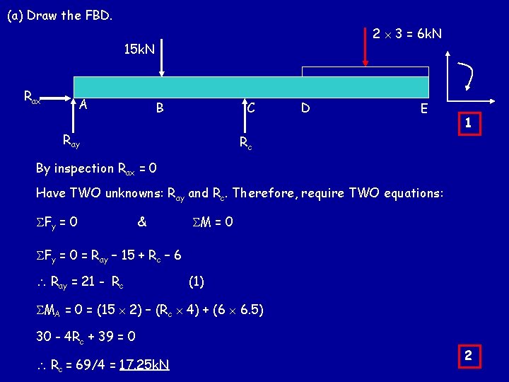 (a) Draw the FBD. 2 3 = 6 k. N 15 k. N Rax