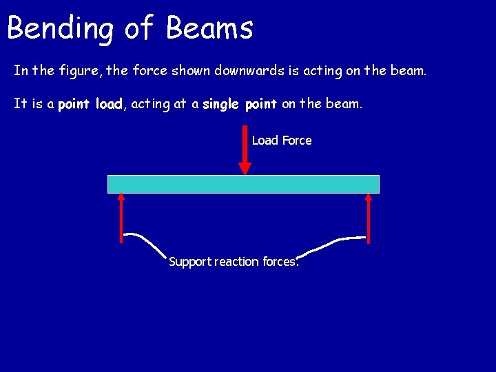 Bending of Beams In the figure, the force shown downwards is acting on the