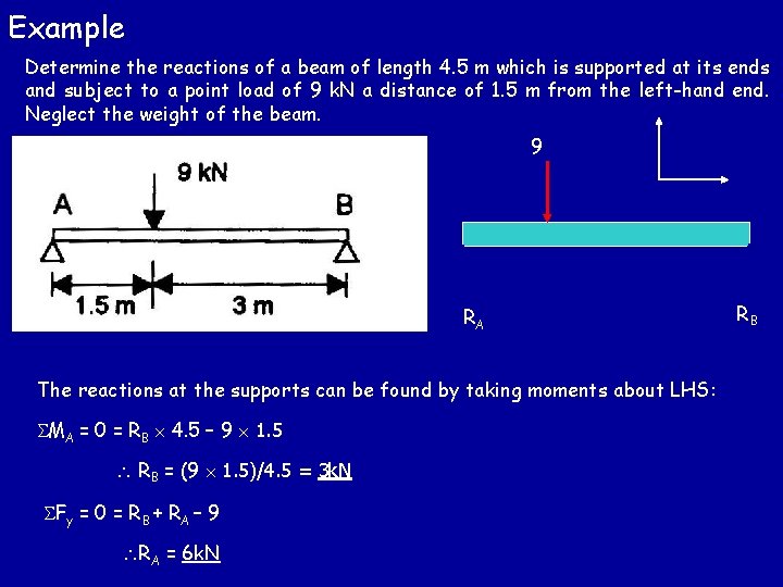 Example Determine the reactions of a beam of length 4. 5 m which is