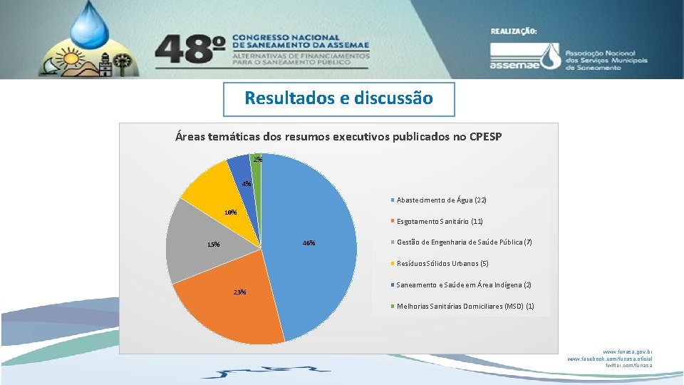 Resultados e discussão Áreas temáticas dos resumos executivos publicados no CPESP 2% 4% Abastecimento