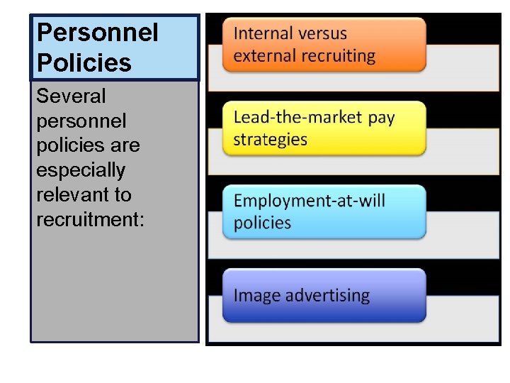 Personnel Policies Several personnel policies are especially relevant to recruitment: 