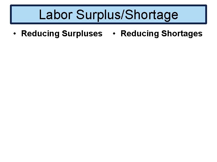 Labor Surplus/Shortage • Reducing Surpluses • Reducing Shortages 