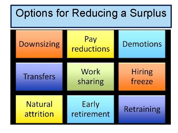 Options for Reducing a Surplus 