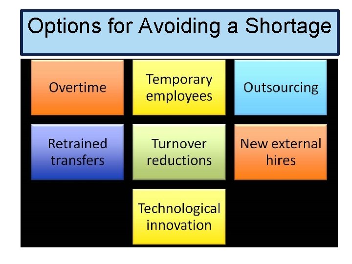 Options for Avoiding a Shortage 