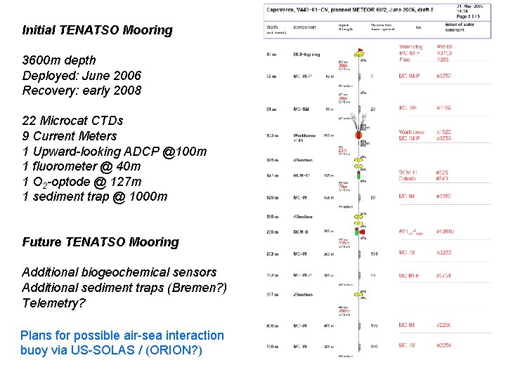 Initial TENATSO Mooring 3600 m depth Deployed: June 2006 Recovery: early 2008 22 Microcat