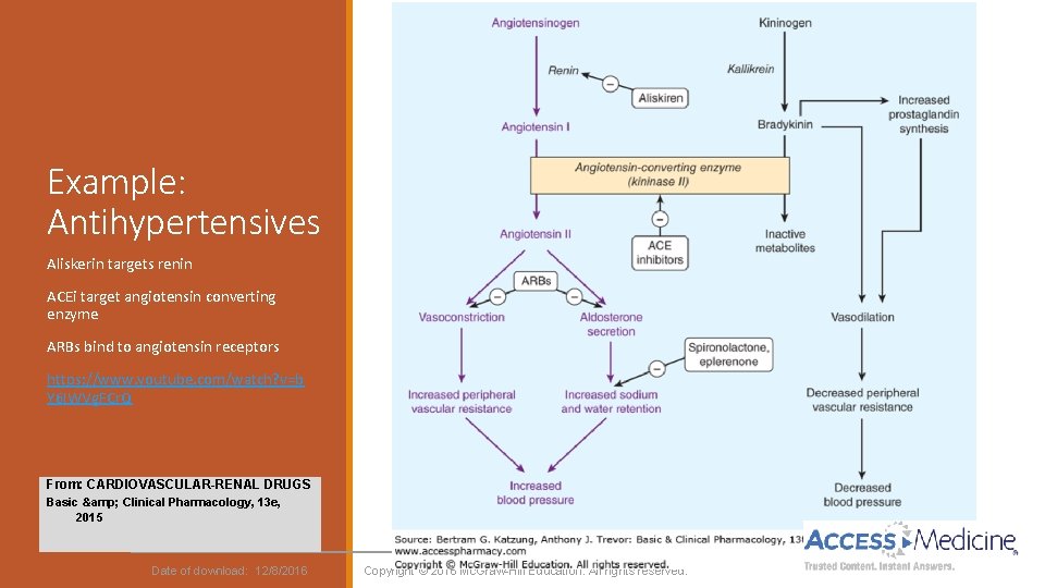 Example: Antihypertensives Aliskerin targets renin ACEi target angiotensin converting enzyme ARBs bind to angiotensin