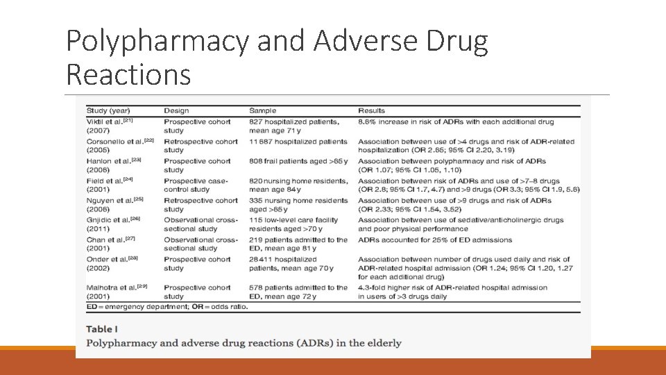 Polypharmacy and Adverse Drug Reactions 