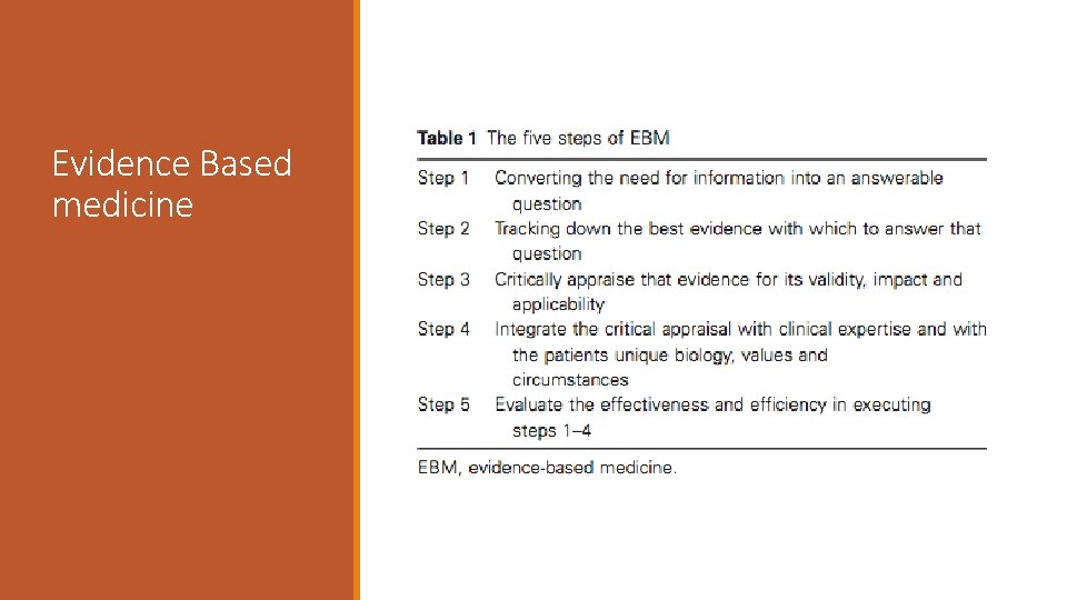 Evidence Based medicine 