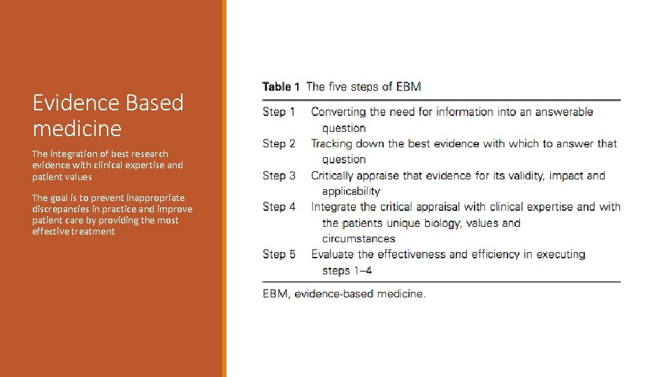 Evidence Based medicine The integration of best research evidence with clinical expertise and patient