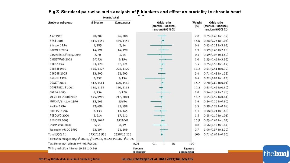 Fig 3 Standard pair-wise meta-analysis of β blockers and effect on mortality in chronic heart