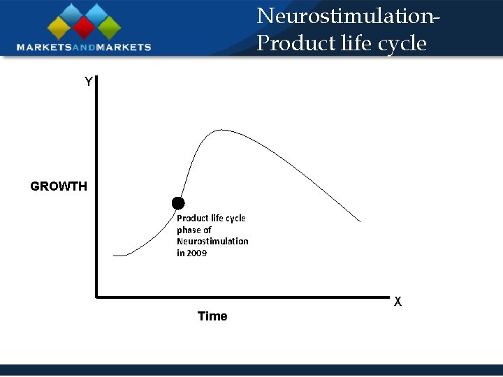 Neurostimulation. Product life cycle Y GROWTH Product life cycle phase of Neurostimulation in 2009