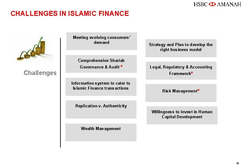 CHALLENGES IN ISLAMIC FINANCE Meeting evolving consumers’ demand Strategy and Plan to develop the