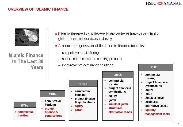 OVERVIEW OF ISLAMIC FINANCE · Islamic finance has followed in the wake of innovations