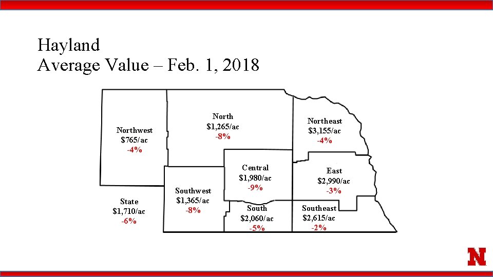 Hayland Average Value – Feb. 1, 2018 Northwest $765/ac -4% State $1, 710/ac -6%