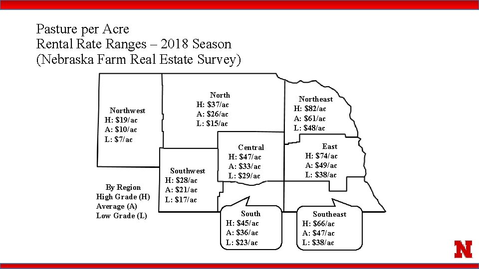 Pasture per Acre Rental Rate Ranges – 2018 Season (Nebraska Farm Real Estate Survey)