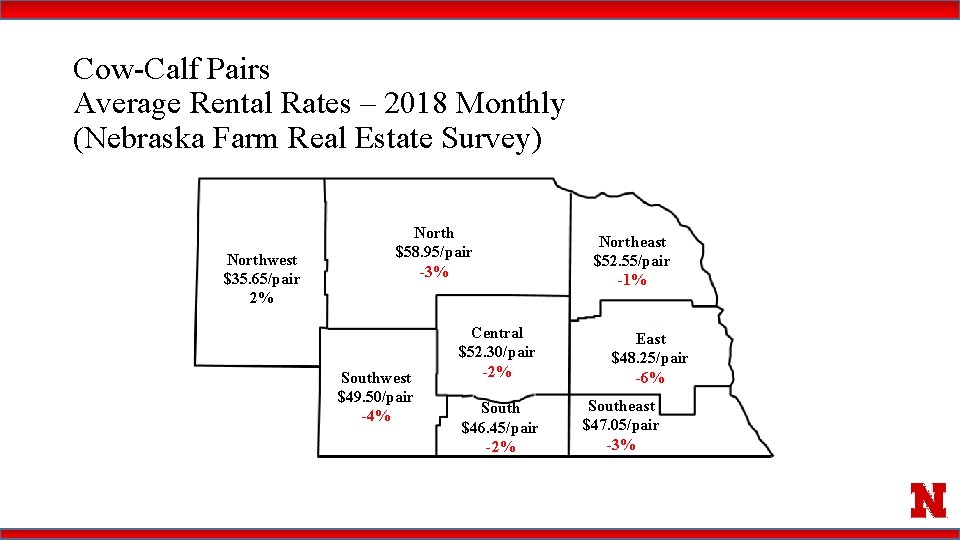Cow-Calf Pairs Average Rental Rates – 2018 Monthly (Nebraska Farm Real Estate Survey) Northwest