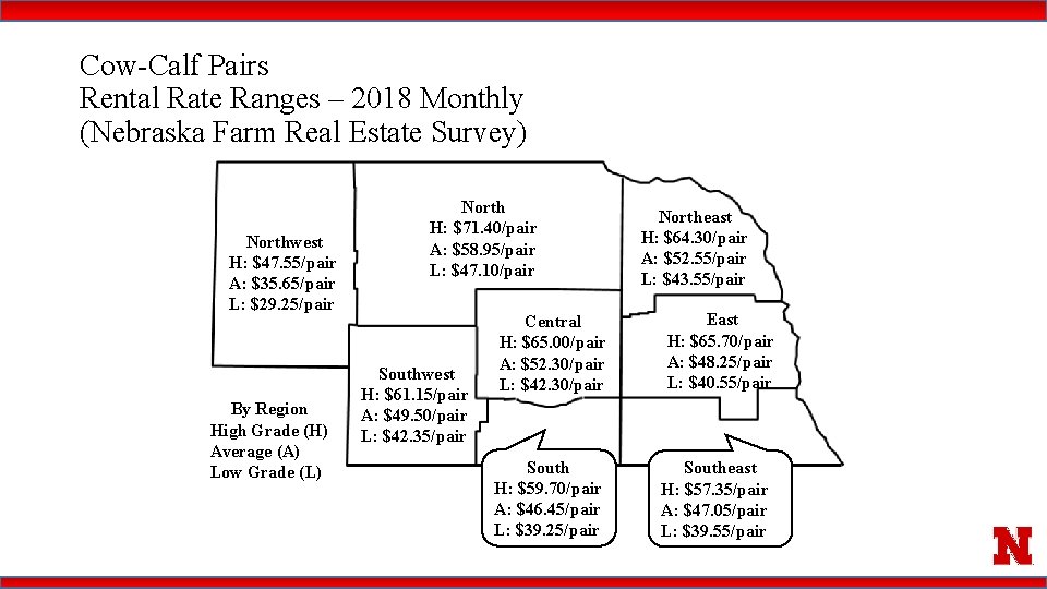 Cow-Calf Pairs Rental Rate Ranges – 2018 Monthly (Nebraska Farm Real Estate Survey) Northwest