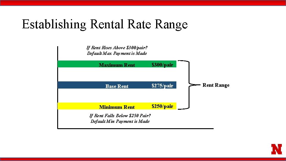 Establishing Rental Rate Range If Rent Rises Above $300/pair? Default Max Payment is Made