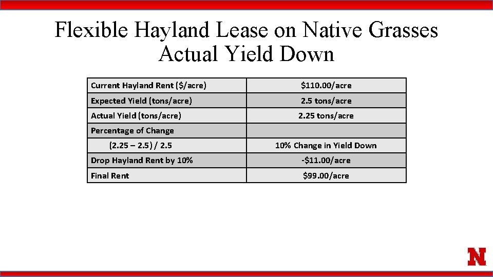 Flexible Hayland Lease on Native Grasses Actual Yield Down Current Hayland Rent ($/acre) $110.