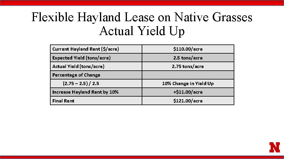 Flexible Hayland Lease on Native Grasses Actual Yield Up Current Hayland Rent ($/acre) $110.