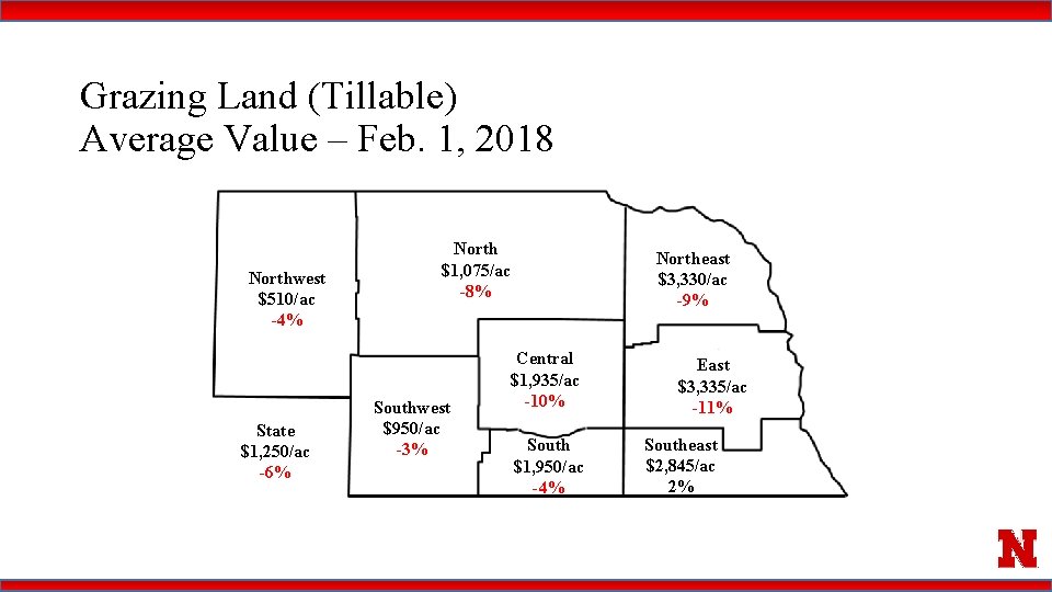 Grazing Land (Tillable) Average Value – Feb. 1, 2018 Northwest $510/ac -4% State $1,