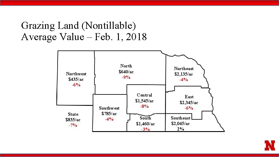 Grazing Land (Nontillable) Average Value – Feb. 1, 2018 Northwest $435/ac -6% State $835/ac