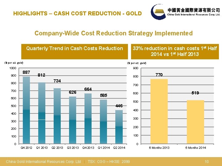 HIGHLIGHTS – CASH COST REDUCTION - GOLD Company-Wide Cost Reduction Strategy Implemented 33% reduction