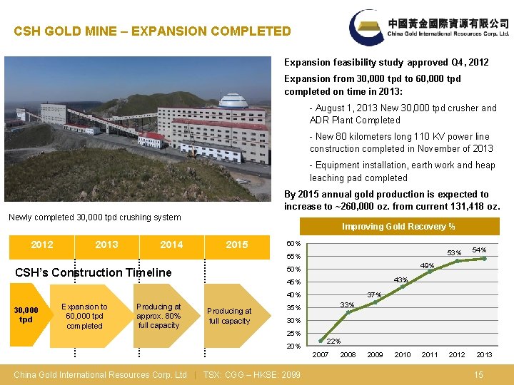 CSH GOLD MINE – EXPANSION COMPLETED Expansion feasibility study approved Q 4, 2012 Expansion