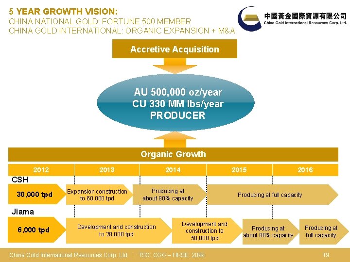 5 YEAR GROWTH VISION: CHINA NATIONAL GOLD: FORTUNE 500 MEMBER CHINA GOLD INTERNATIONAL: ORGANIC