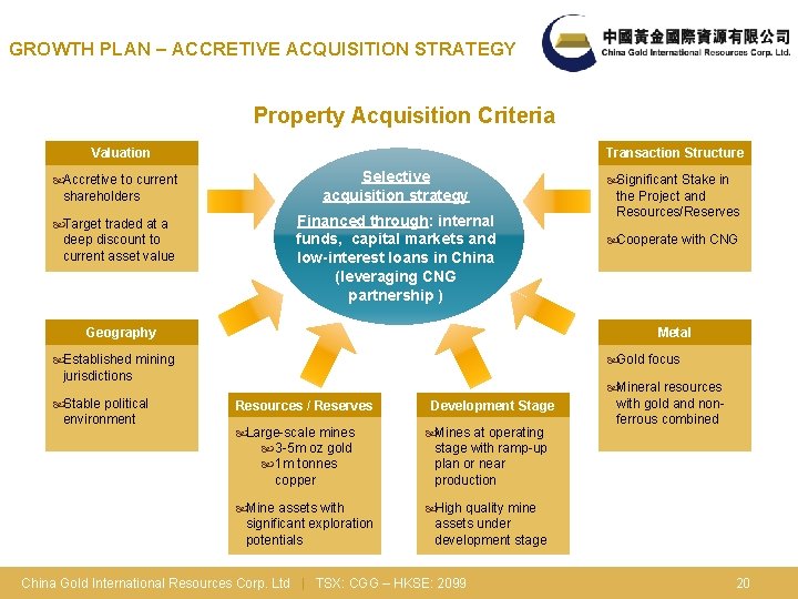 GROWTH PLAN – ACCRETIVE ACQUISITION STRATEGY Property Acquisition Criteria Transaction Structure Valuation Accretive to