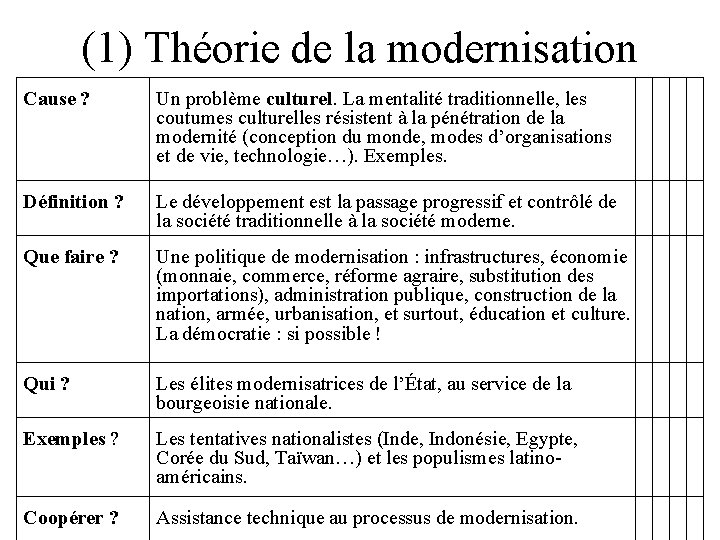 (1) Théorie de la modernisation Cause ? Un problème culturel. La mentalité traditionnelle, les