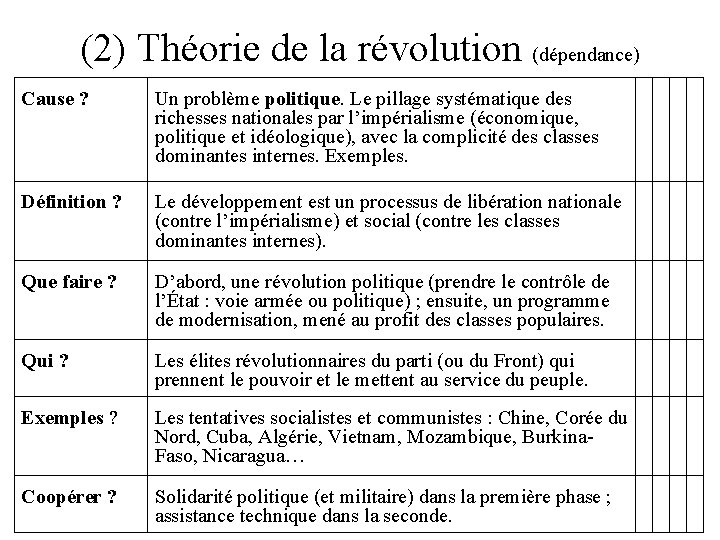 (2) Théorie de la révolution (dépendance) Cause ? Un problème politique. Le pillage systématique