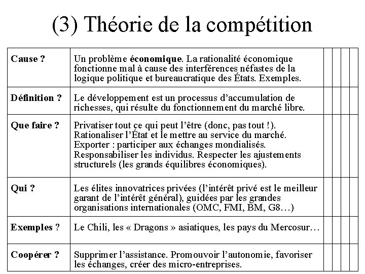(3) Théorie de la compétition Cause ? Un problème économique. La rationalité économique fonctionne