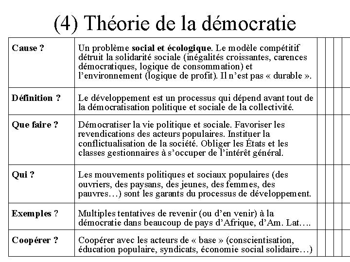 (4) Théorie de la démocratie Cause ? Un problème social et écologique. Le modèle