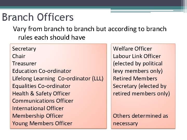 Branch Officers Vary from branch to branch but according to branch rules each should