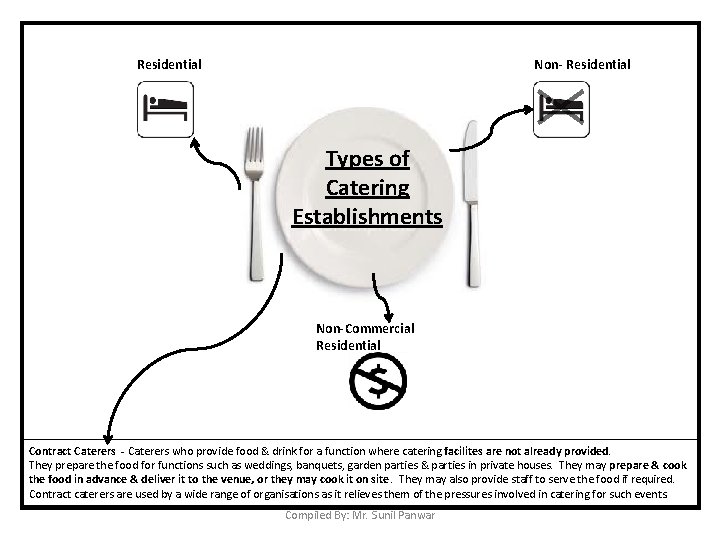 Non- Residential Types of Catering Establishments Non-Commercial Residential Contract Caterers - Caterers who provide