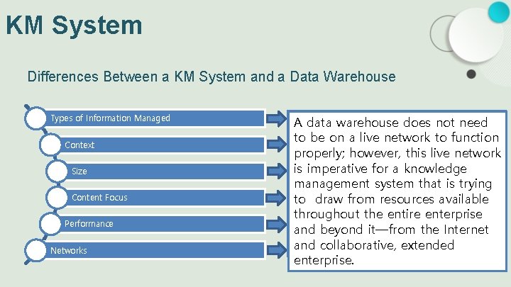 KM System Differences Between a KM System and a Data Warehouse Types of Information