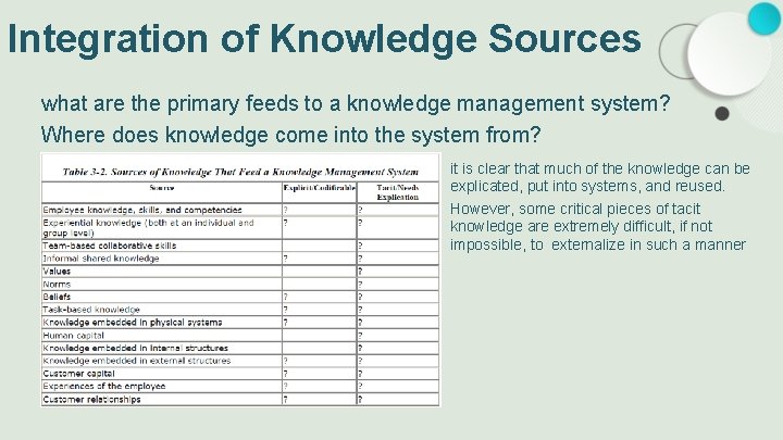 Integration of Knowledge Sources what are the primary feeds to a knowledge management system?