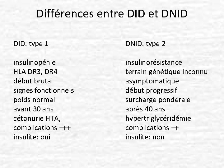 Différences entre DID et DNID DID: type 1 DNID: type 2 insulinopénie HLA DR