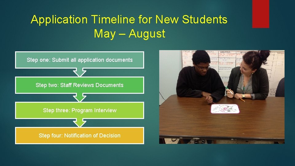 Application Timeline for New Students May – August Step one: Submit all application documents