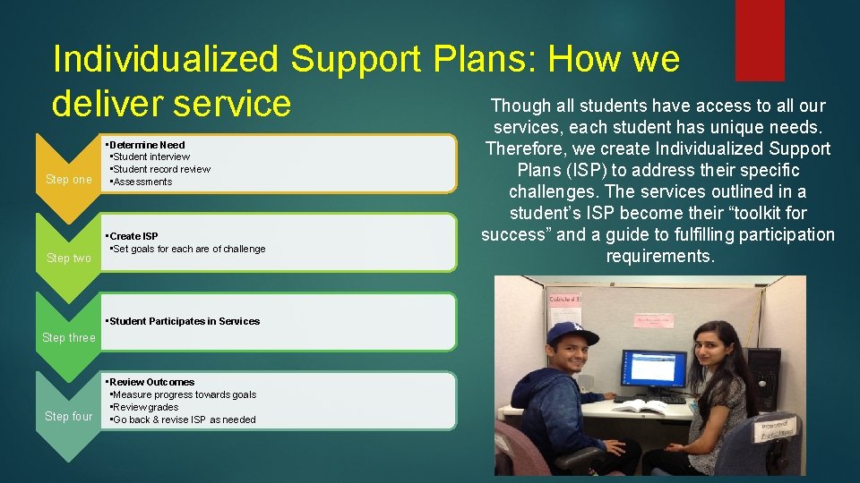 Individualized Support Plans: How we Though all students have access to all our deliver