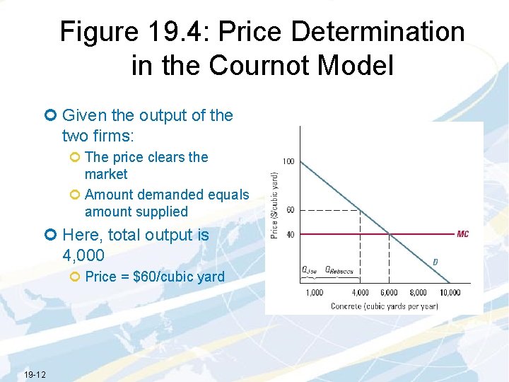 Figure 19. 4: Price Determination in the Cournot Model ¢ Given the output of