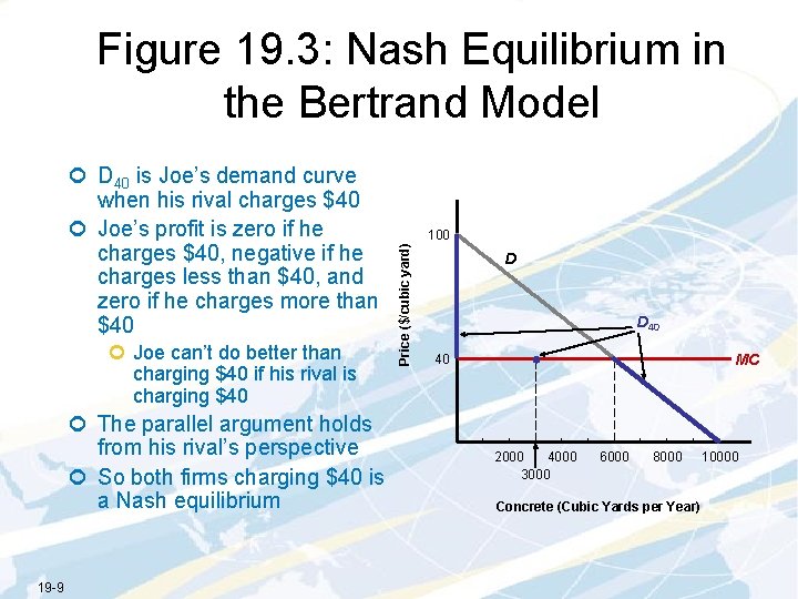 Figure 19. 3: Nash Equilibrium in the Bertrand Model ¢ Joe can’t do better