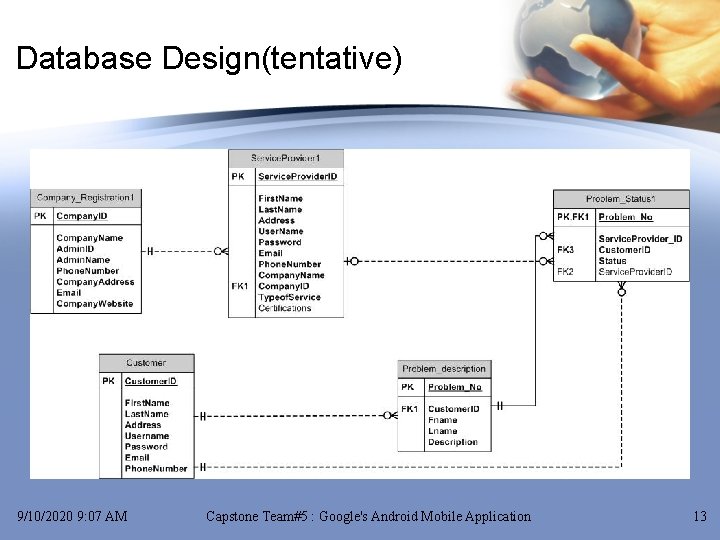 Database Design(tentative) 9/10/2020 9: 07 AM Capstone Team#5 : Google's Android Mobile Application 13