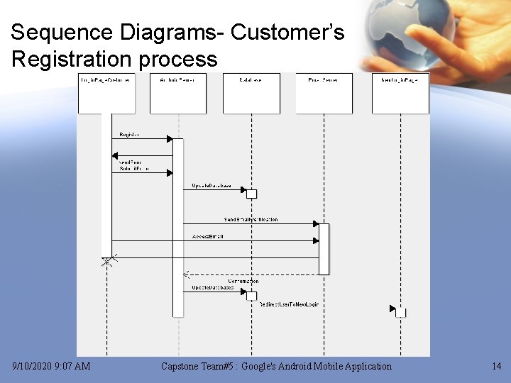 Sequence Diagrams- Customer’s Registration process 9/10/2020 9: 07 AM Capstone Team#5 : Google's Android