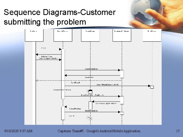 Sequence Diagrams-Customer submitting the problem 9/10/2020 9: 07 AM Capstone Team#5 : Google's Android